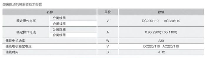 金屬封閉開關(guān)設(shè)備功率表格