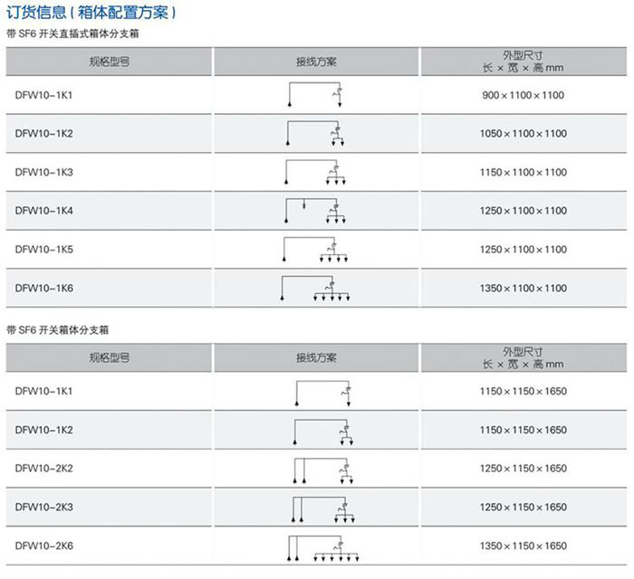 全絕緣充氣柜訂貨方案