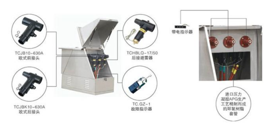 歐式高壓電纜分支箱內(nèi)部構(gòu)造